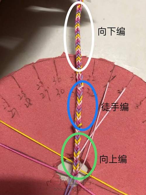 盘编器编方形八股辫的方法和花纹布线